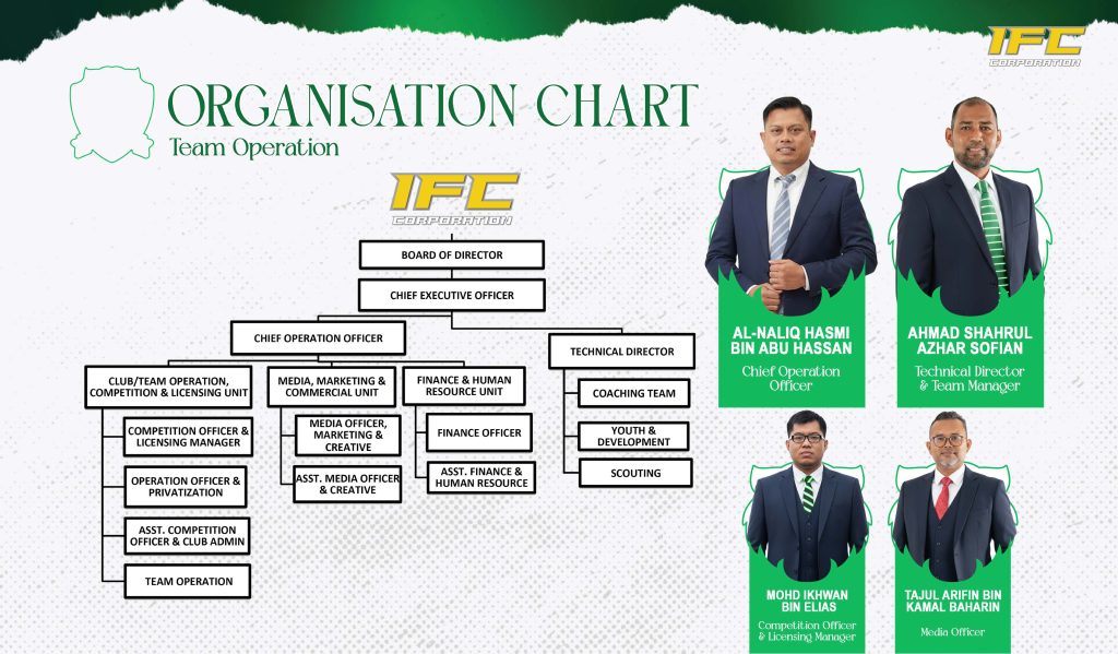 ifc corp season review 25 26 page 0009