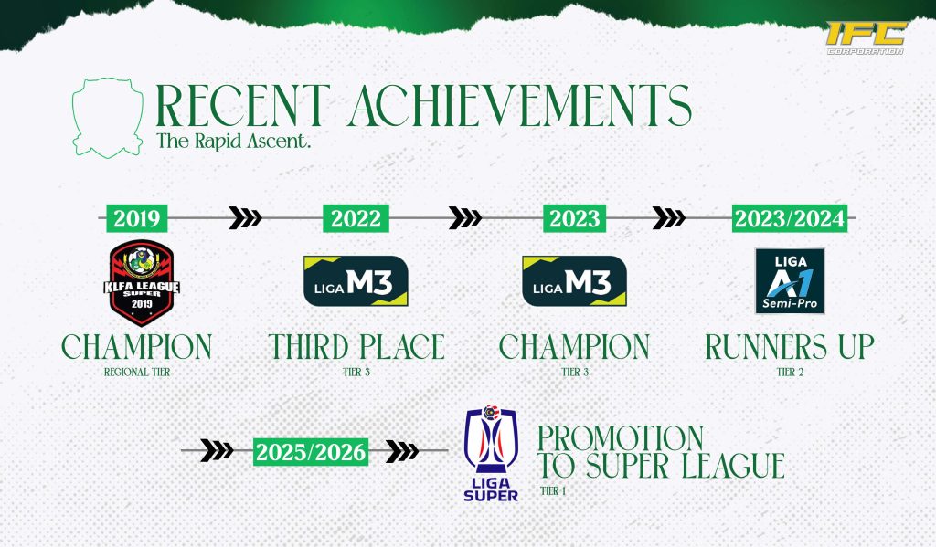 ifc corp season review 25 26 page 0013