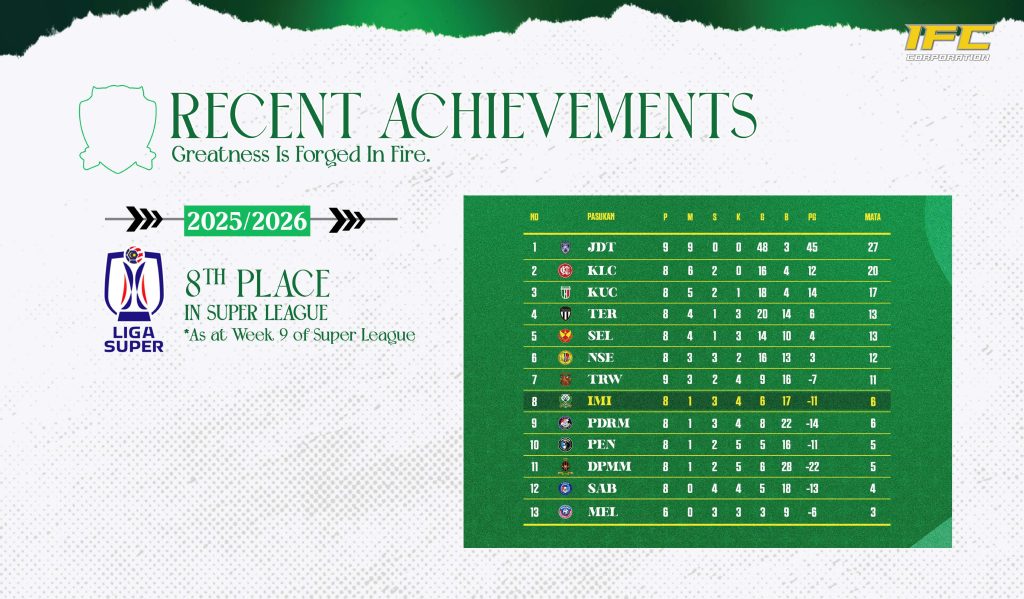 ifc corp season review 25 26 page 0015